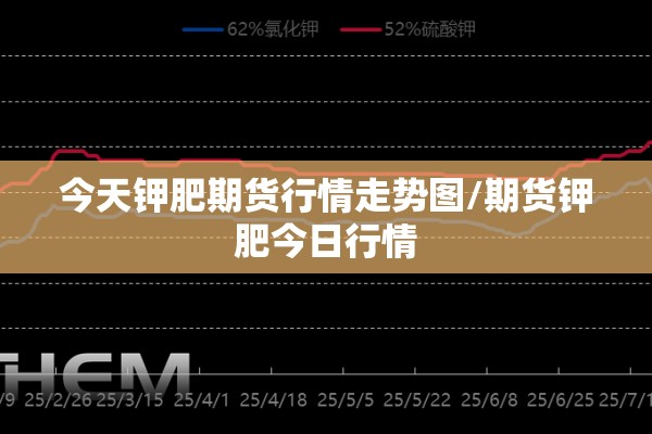 今天钾肥期货行情走势图/期货钾肥今日行情 今天钾肥期货行情走势图/期货钾肥今日行情