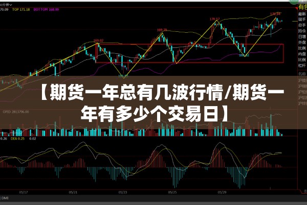 【期货一年总有几波行情/期货一年有多少个交易日】