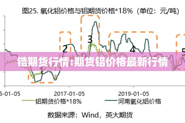 锆期货行情:期货铝价格最新行情