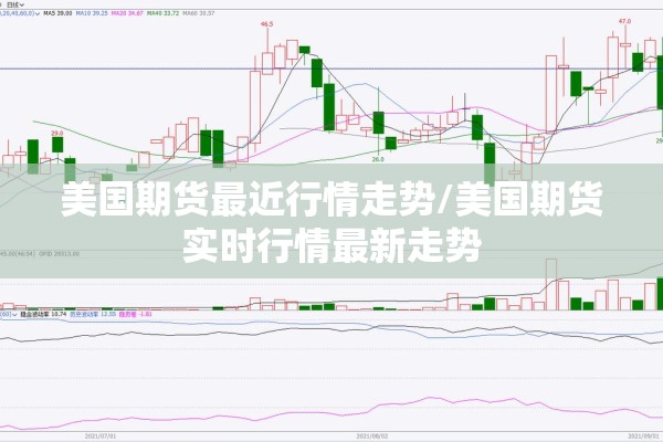 美国期货最近行情走势/美国期货实时行情最新走势
