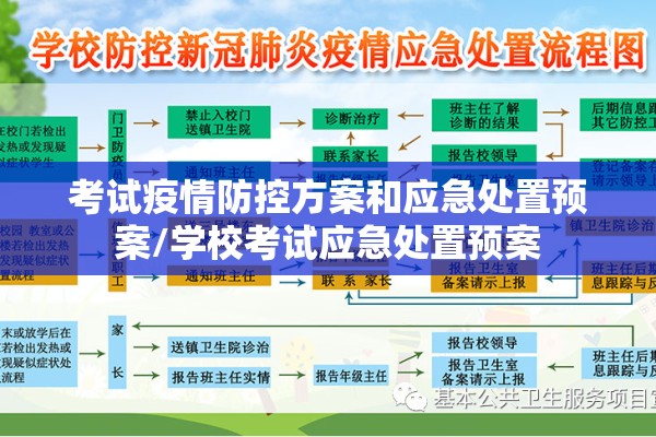 考试疫情防控方案和应急处置预案/学校考试应急处置预案