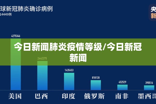 今日新闻肺炎疫情等级/今日新冠新闻 今日新闻肺炎疫情等级/今日新冠新闻