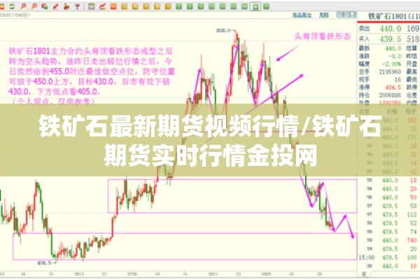铁矿石最新期货视频行情/铁矿石期货实时行情金投网