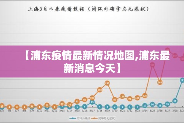 【浦东疫情最新情况地图,浦东最新消息今天】