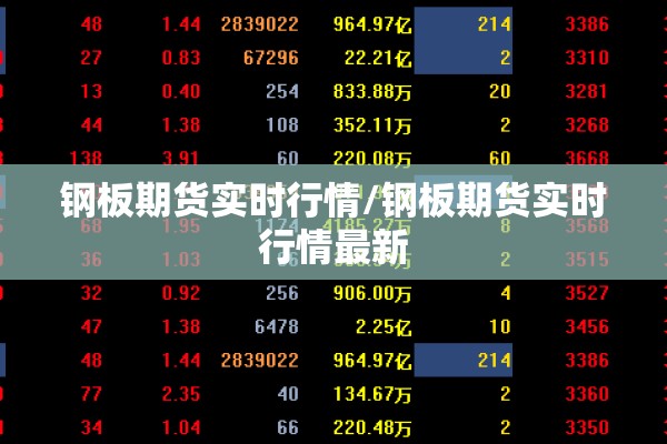 钢板期货实时行情/钢板期货实时行情最新