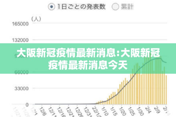 大阪新冠疫情最新消息:大阪新冠疫情最新消息今天