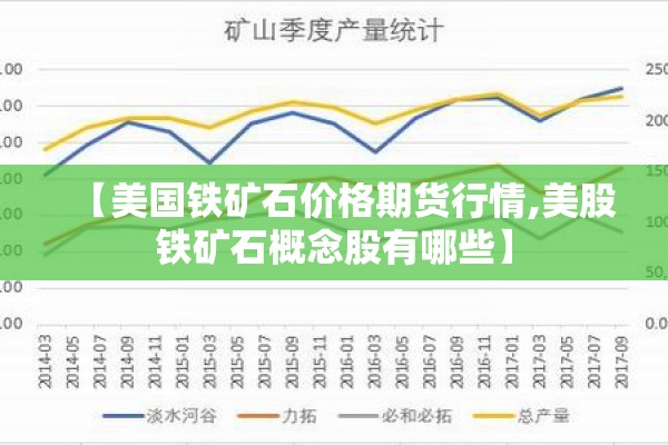 【美国铁矿石价格期货行情,美股铁矿石概念股有哪些】 【美国铁矿石价格期货行情,美股铁矿石概念股有哪些】
