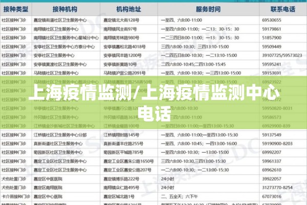 上海疫情监测/上海疫情监测中心电话