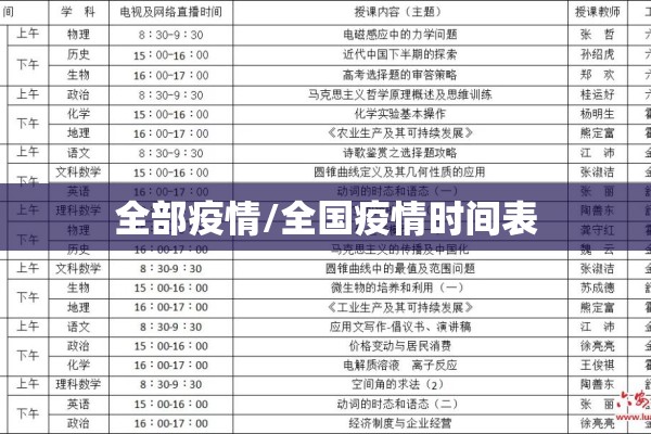 国内外疫情政策/国家对外国疫情防控要求