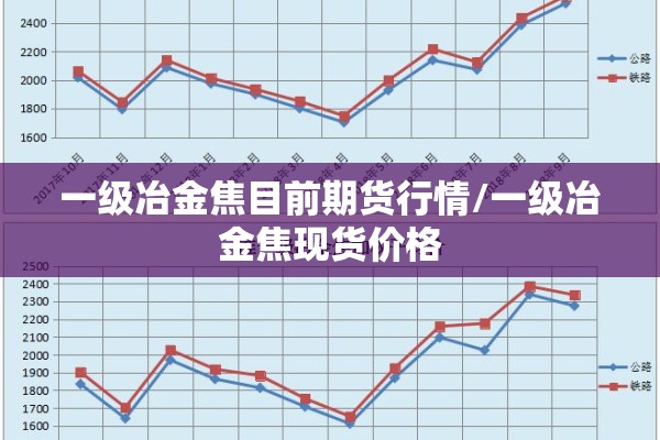 一级冶金焦目前期货行情/一级冶金焦现货价格