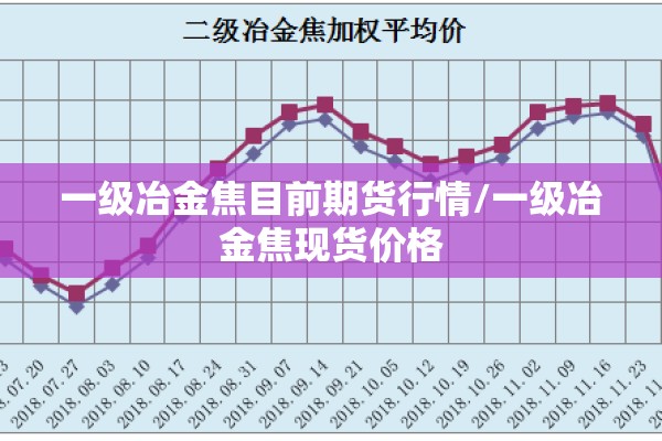 一级冶金焦目前期货行情/一级冶金焦现货价格