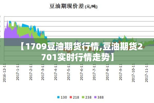 【1709豆油期货行情,豆油期货2701实时行情走势】 【1709豆油期货行情,豆油期货2701实时行情走势】