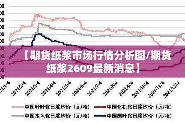 【期货纸浆市场行情分析图/期货纸浆2609最新消息】 【期货纸浆市场行情分析图/期货纸浆2609最新消息】