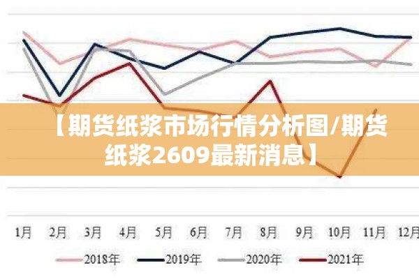 【期货纸浆市场行情分析图/期货纸浆2609最新消息】 【期货纸浆市场行情分析图/期货纸浆2609最新消息】