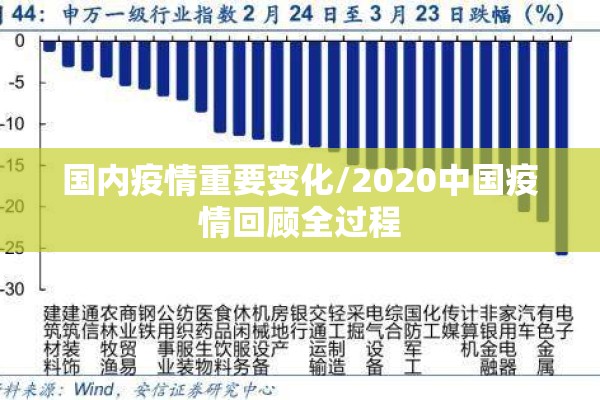 航空公司最新疫情通知:航空公司新规详情