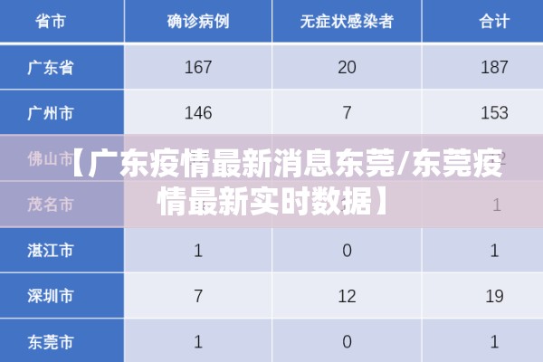 【广东疫情最新消息东莞/东莞疫情最新实时数据】