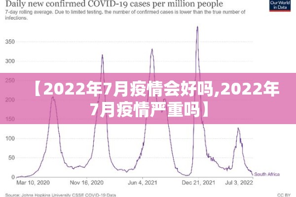 【2022年7月疫情会好吗,2022年7月疫情严重吗】