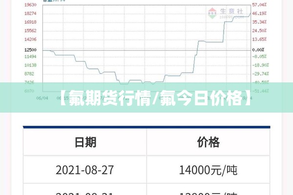 【氟期货行情/氟今日价格】 【氟期货行情/氟今日价格】