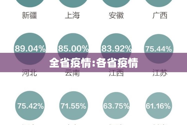 全省疫情:各省疫情 全省疫情:各省疫情