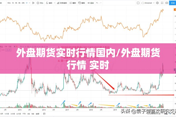 外盘期货实时行情国内/外盘期货行情 实时 外盘期货实时行情国内/外盘期货行情 实时