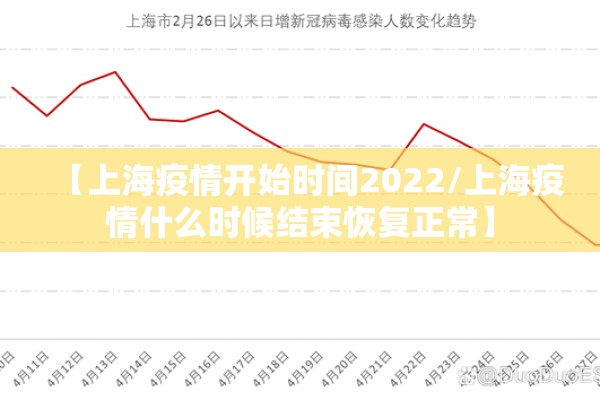 【上海疫情开始时间2022/上海疫情什么时候结束恢复正常】