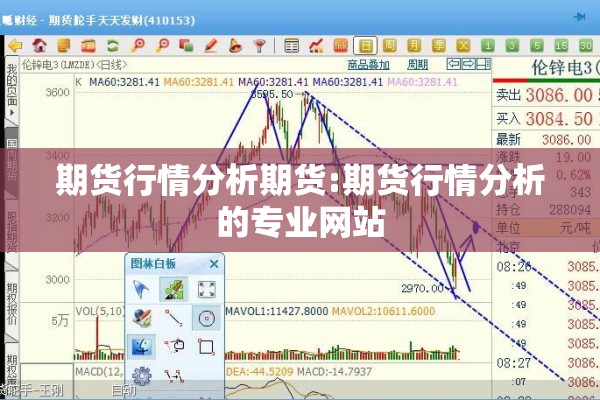 期货行情分析期货:期货行情分析的专业网站