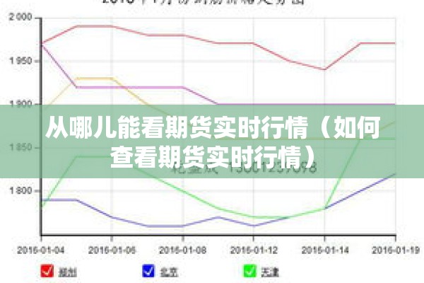 从哪儿能看期货实时行情（如何查看期货实时行情）
