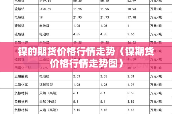 期货行情分析期货:期货行情分析的专业网站