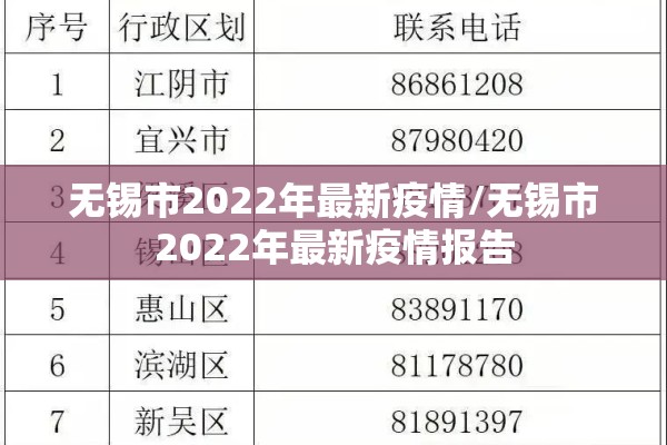 无锡市2022年最新疫情/无锡市2022年最新疫情报告