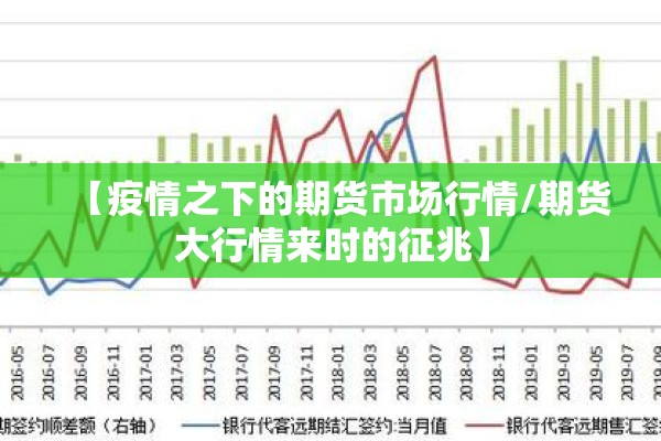 【疫情之下的期货市场行情/期货大行情来时的征兆】 【疫情之下的期货市场行情/期货大行情来时的征兆】