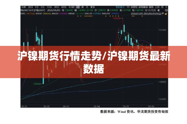 沪镍期货行情走势/沪镍期货最新数据