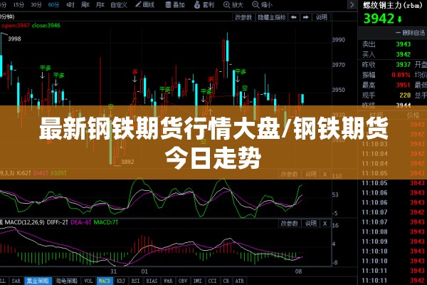 最新钢铁期货行情大盘/钢铁期货今日走势 最新钢铁期货行情大盘/钢铁期货今日走势