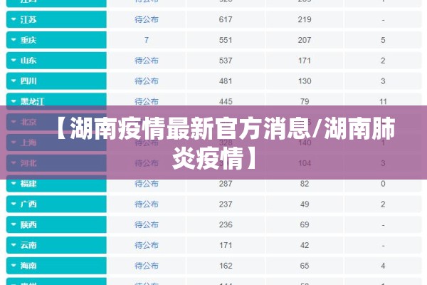 【湖南疫情最新官方消息/湖南肺炎疫情】 【湖南疫情最新官方消息/湖南肺炎疫情】