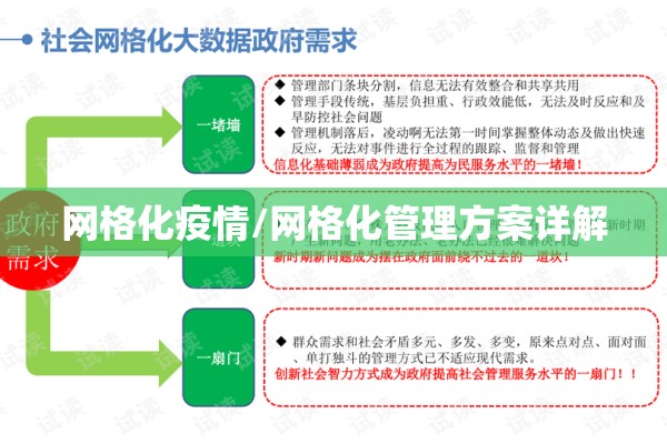 网格化疫情/网格化管理方案详解 网格化疫情/网格化管理方案详解