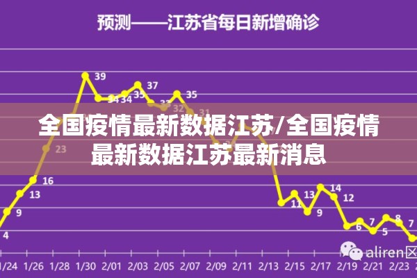 全国疫情最新数据江苏/全国疫情最新数据江苏最新消息