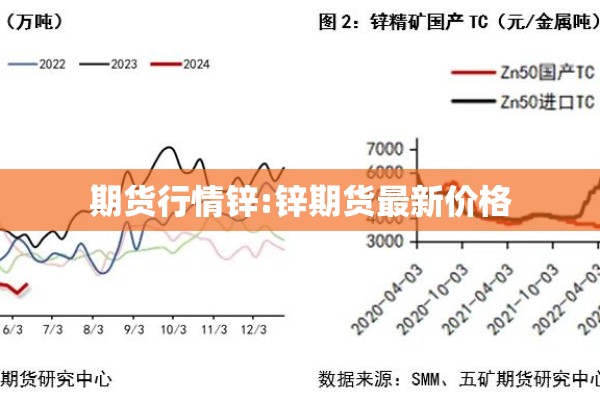 期货行情锌:锌期货最新价格 期货行情锌:锌期货最新价格