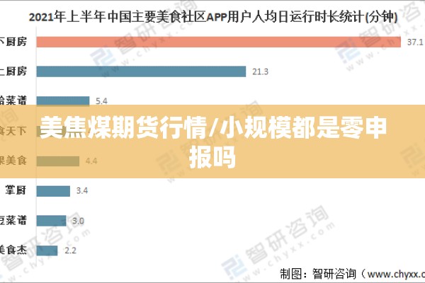 美焦煤期货行情/小规模都是零申报吗
