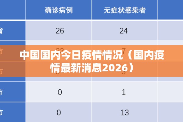 中国国内今日疫情情况（国内疫情最新消息2026）