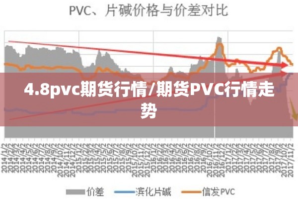 4.8pvc期货行情/期货PVC行情走势