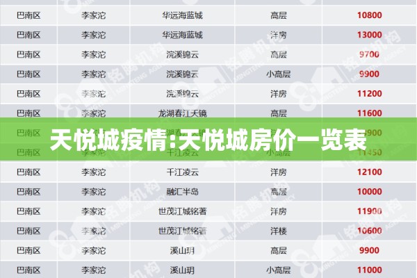天悦城疫情:天悦城房价一览表
