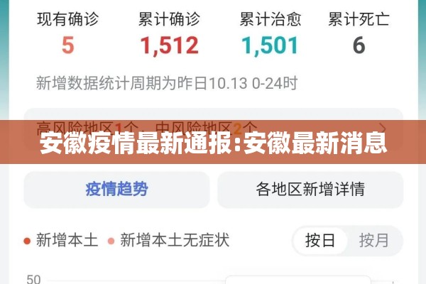 安徽疫情最新通报:安徽最新消息