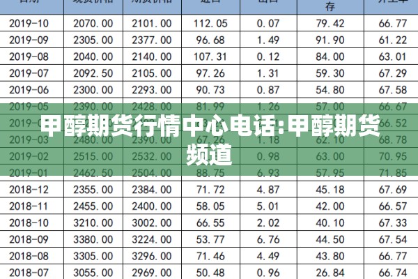 甲醇期货行情中心电话:甲醇期货频道