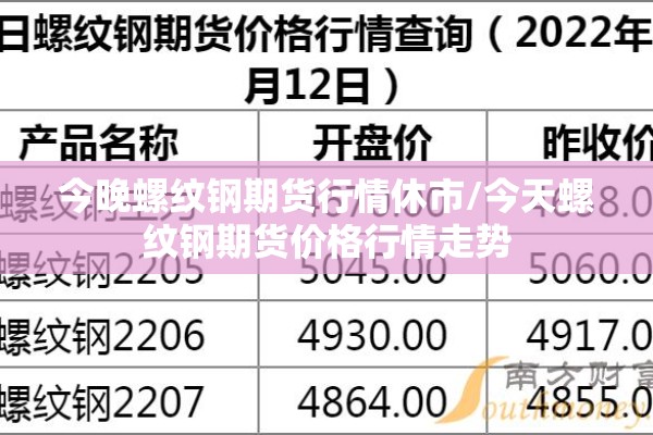 今晚螺纹钢期货行情休市/今天螺纹钢期货价格行情走势 今晚螺纹钢期货行情休市/今天螺纹钢期货价格行情走势