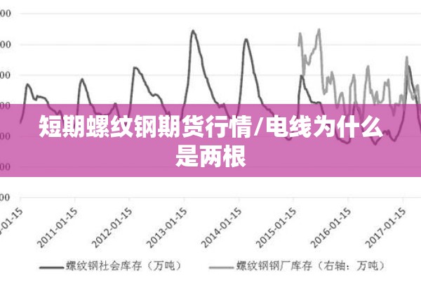 短期螺纹钢期货行情/电线为什么是两根