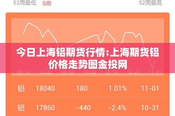 今日上海铝期货行情:上海期货铝价格走势图金投网