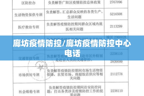 廊坊疫情防控/廊坊疫情防控中心电话 廊坊疫情防控/廊坊疫情防控中心电话
