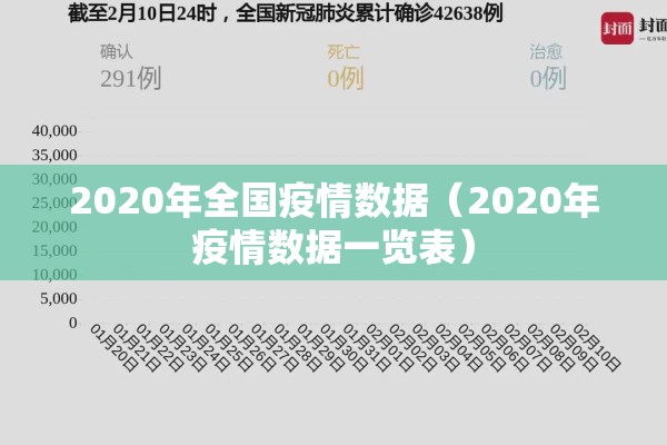 2020年全国疫情数据(2020年疫情数据一览表) 2020年全国疫情数据(2020年疫情数据一览表)