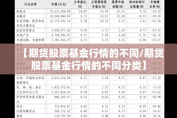 【期货股票基金行情的不同/期货股票基金行情的不同分类】 【期货股票基金行情的不同/期货股票基金行情的不同分类】