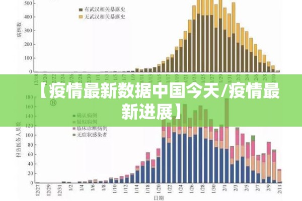 【疫情最新数据中国今天/疫情最新进展】