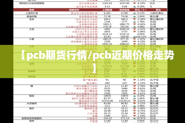 【pcb期货行情/pcb近期价格走势】 【pcb期货行情/pcb近期价格走势】